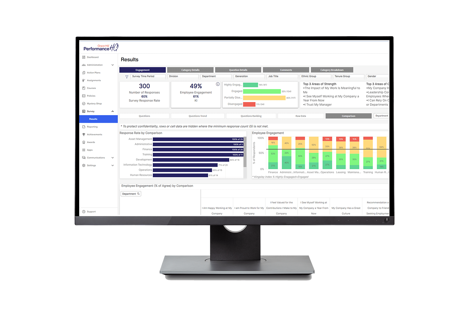 mockup of kingsley index dashboard on monitor showing resident and tenant satisfaction scores through charts