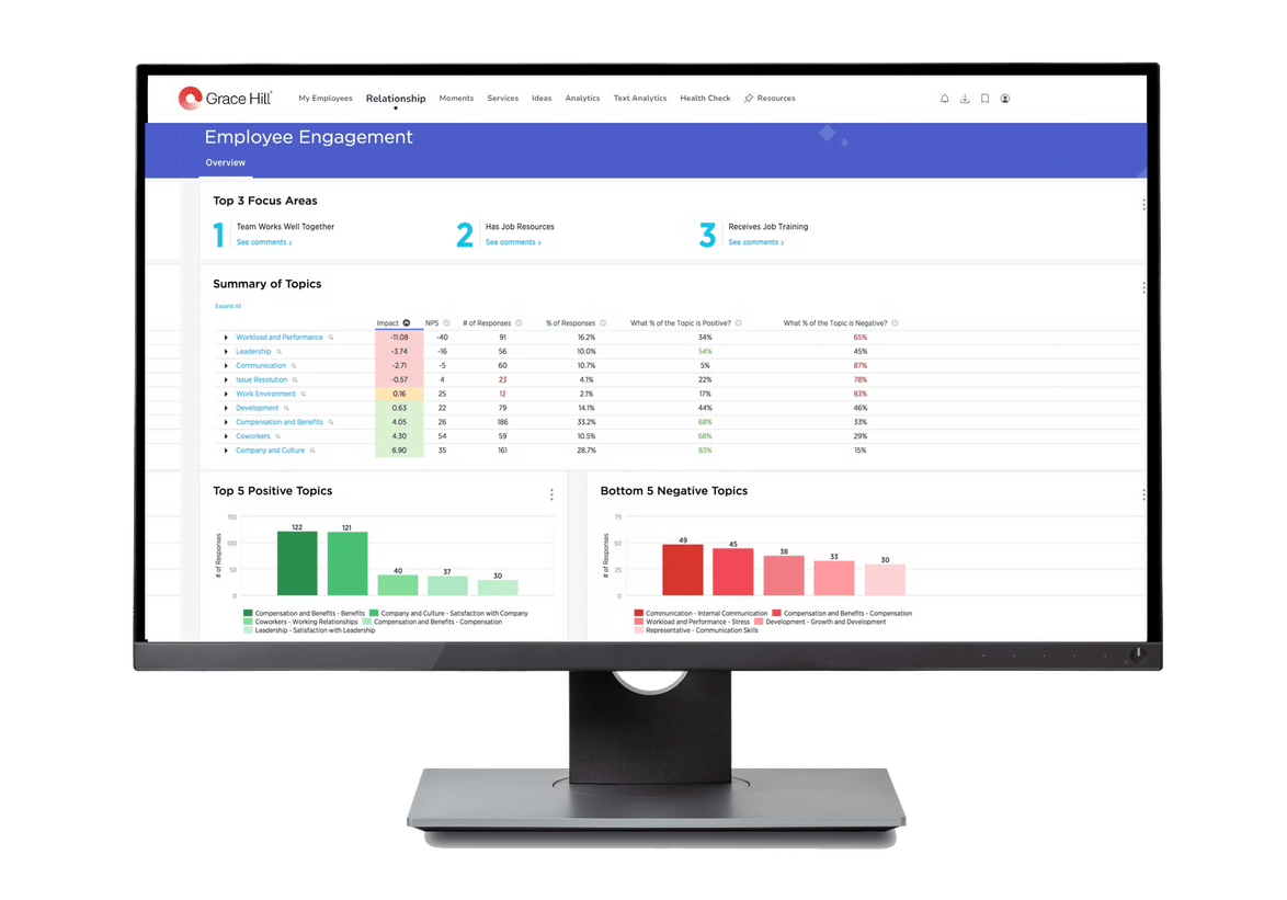 New employee engagement monitor