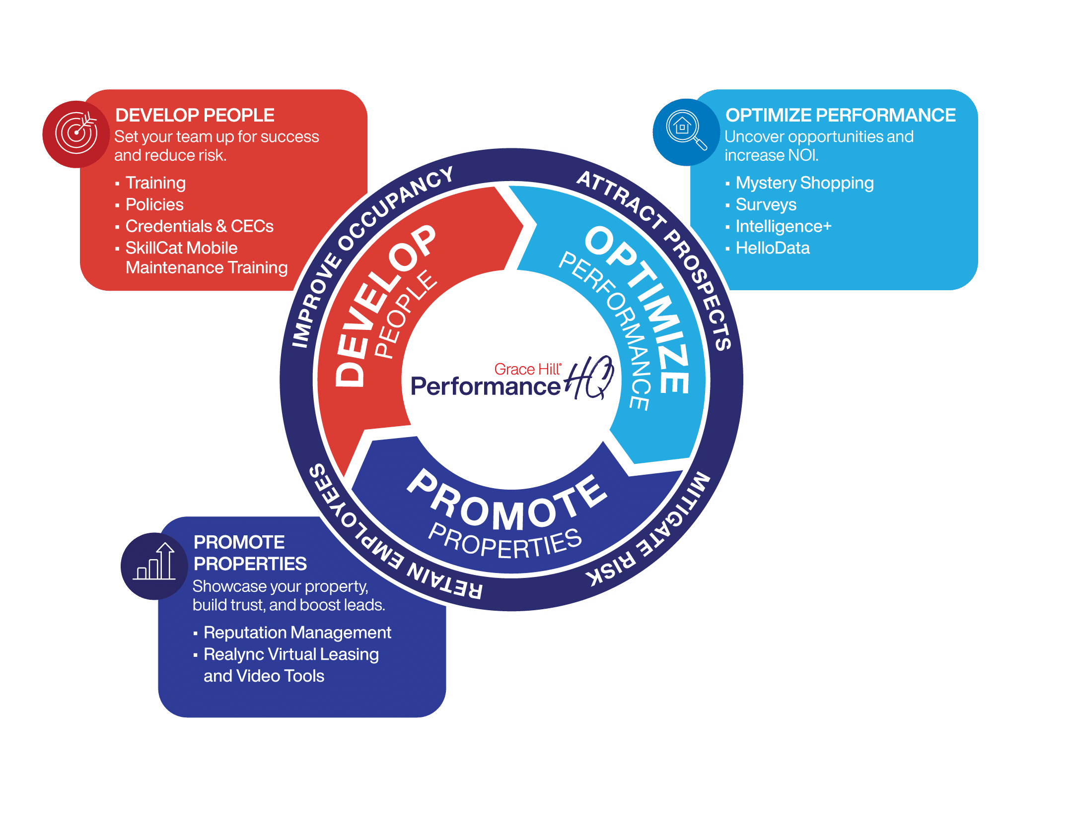 Performance HQ Cycle_by phase (3)