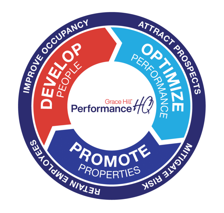 Performance HQ Cycle