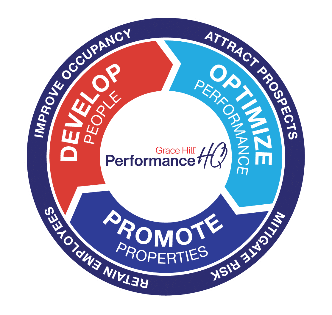 grace hill performancehq cycle of improvement graphic