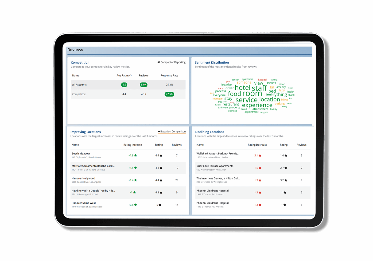 Grace hill reputation management analytics tablet mockup