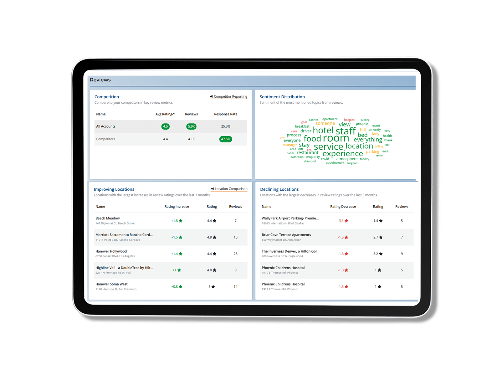 Grace hill reputation management analytics tablet mockup