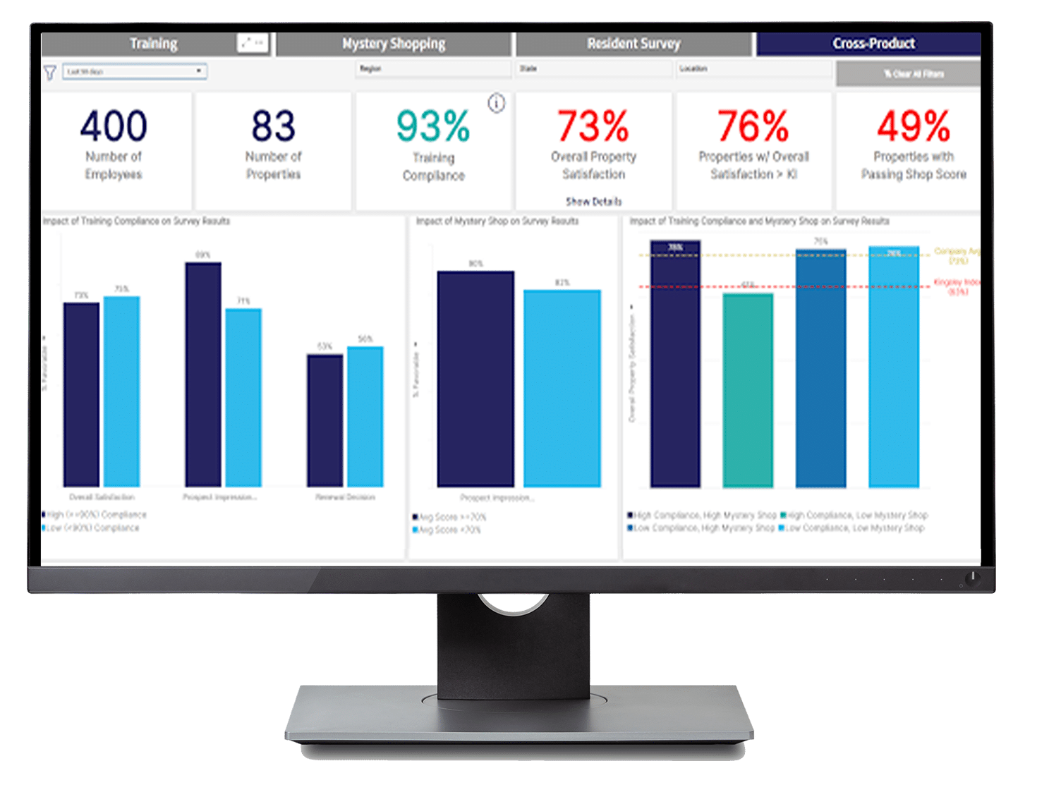 analytics dashboard in performancehq computer view